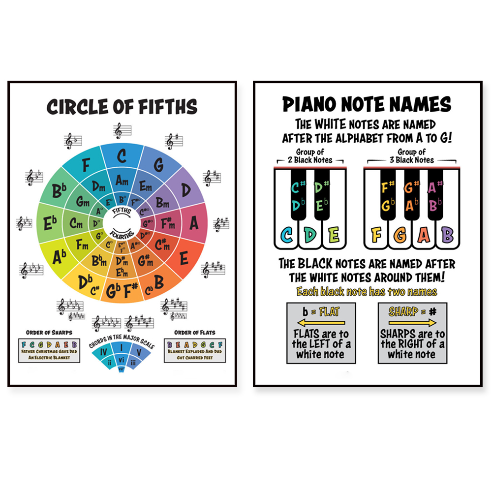 Photography Major - Piano major pentatonic scale, piano note