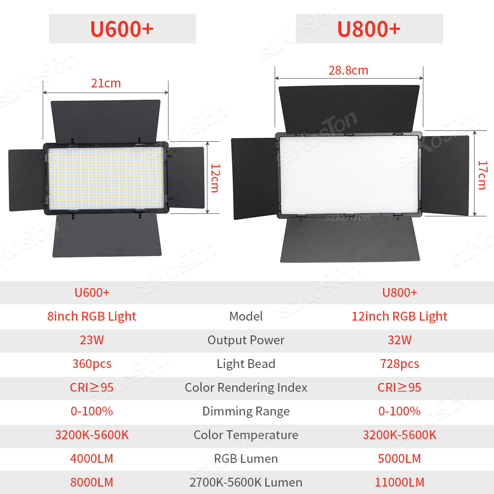 RGB Photography Video LED Fill - Video Led Light Panel avaliação e preço