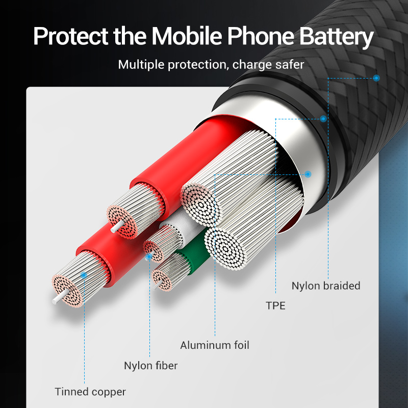 Vention 5A Type C Cable for Hu - Photography Kit Xiaomi avaliação e preço